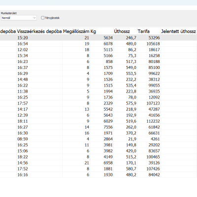 7. Custom query developed according to the clients's needs.
