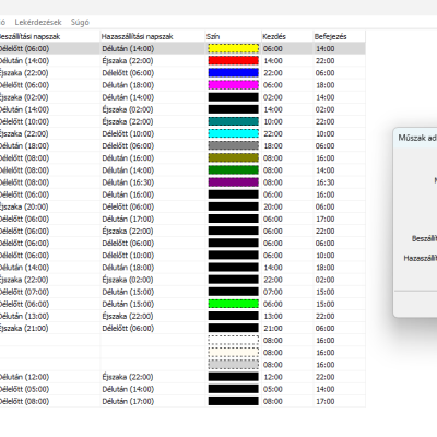 3. Maintenance of shift schedules.