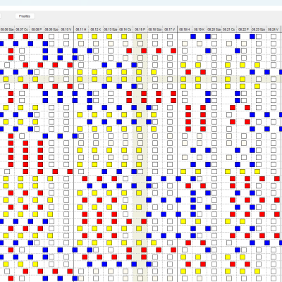 2. Maintenance of workers and their shift schedules.